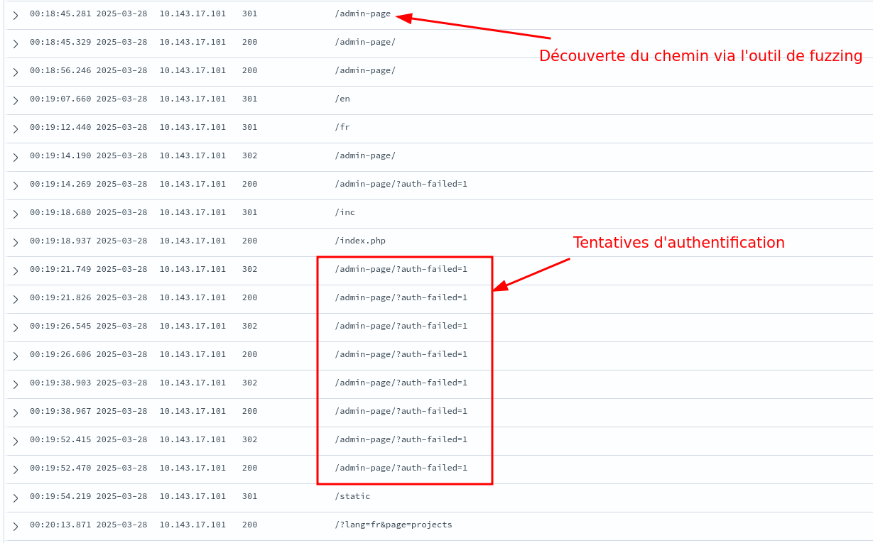 soc_view_10 /assets/images/writeups/dgse/image25.png